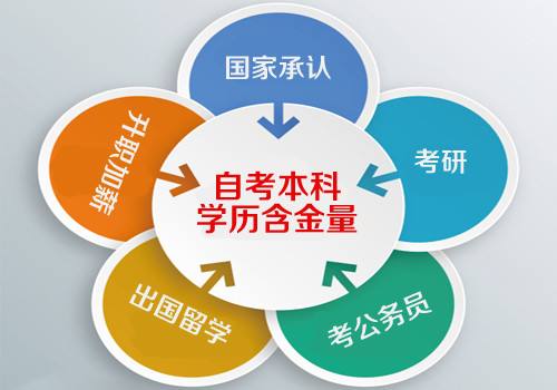 自考本科学历含金量