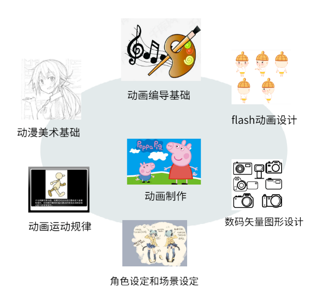 动漫设计.png